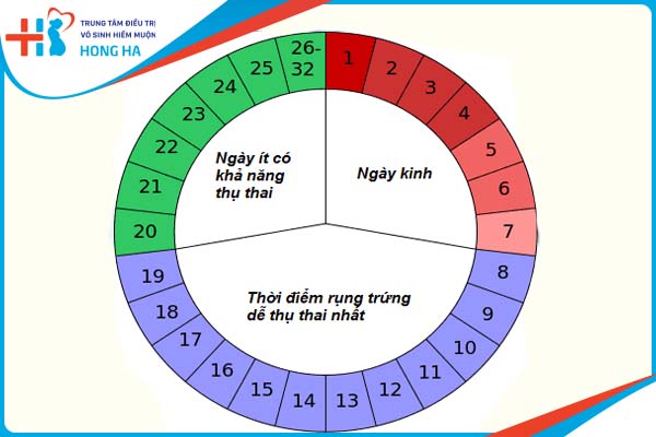 Tìm hiểu nguyên nhân vô sinh ở nữ và các phương pháp điều trị hiệu quả