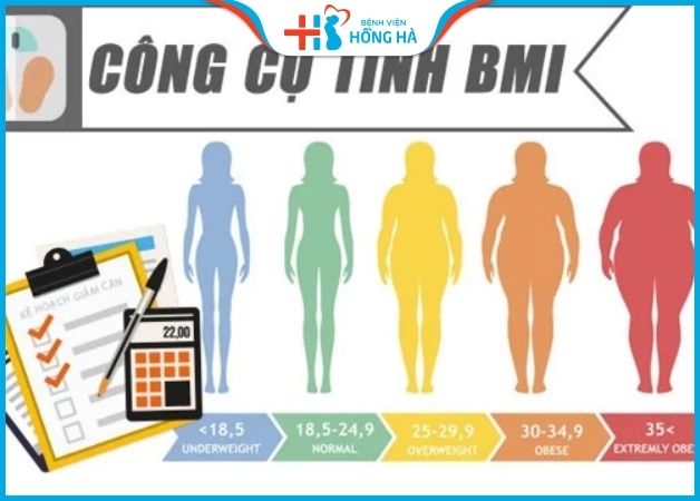 Công thức tính chỉ số BMI