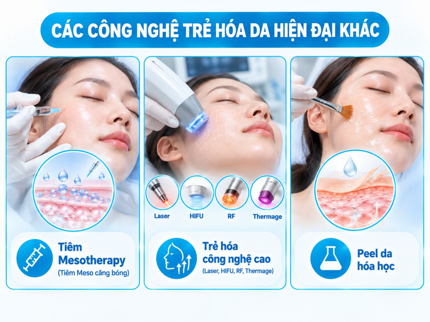 Các công nghệ trẻ hóa da hiện đại