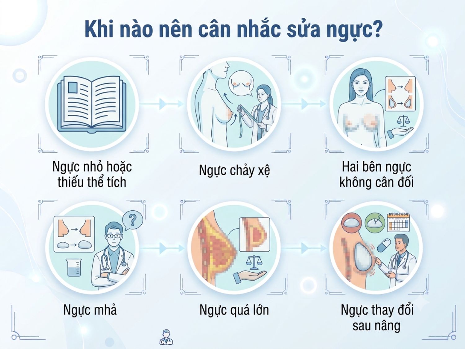 Những dấu hiệu và trường hợp phổ biến giúp bạn nhận biết khi nào nên cân nhắc phẫu thuật sửa ngực.