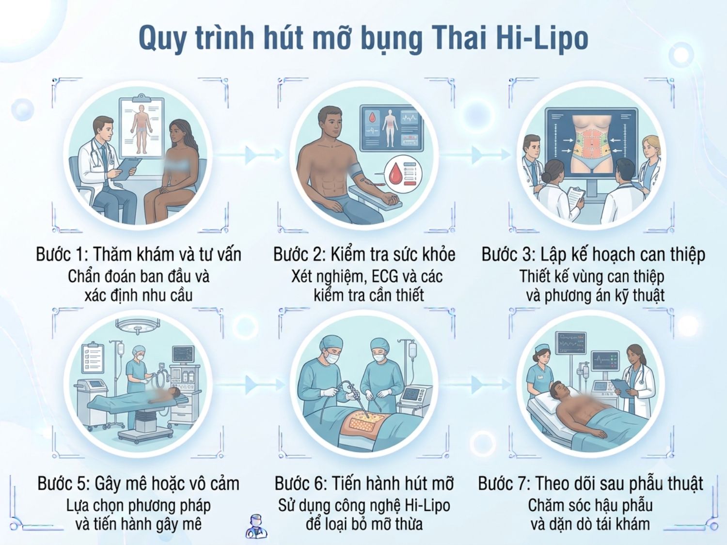 Quy trình 7 bước chuẩn y khoa trong dịch vụ hút mỡ bụng Thai Hi-Lipo đảm bảo an toàn tối đa cho khách hàng.