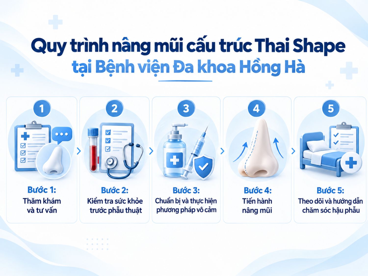 Quy trình nâng mũi cấu trúc Thai Shape tại Bệnh viện Đa khoa Hồng Hà gồm 5 bước: thăm khám, kiểm tra sức khỏe, thực hiện vô cảm, tiến hành nâng mũi và theo dõi hậu phẫu.