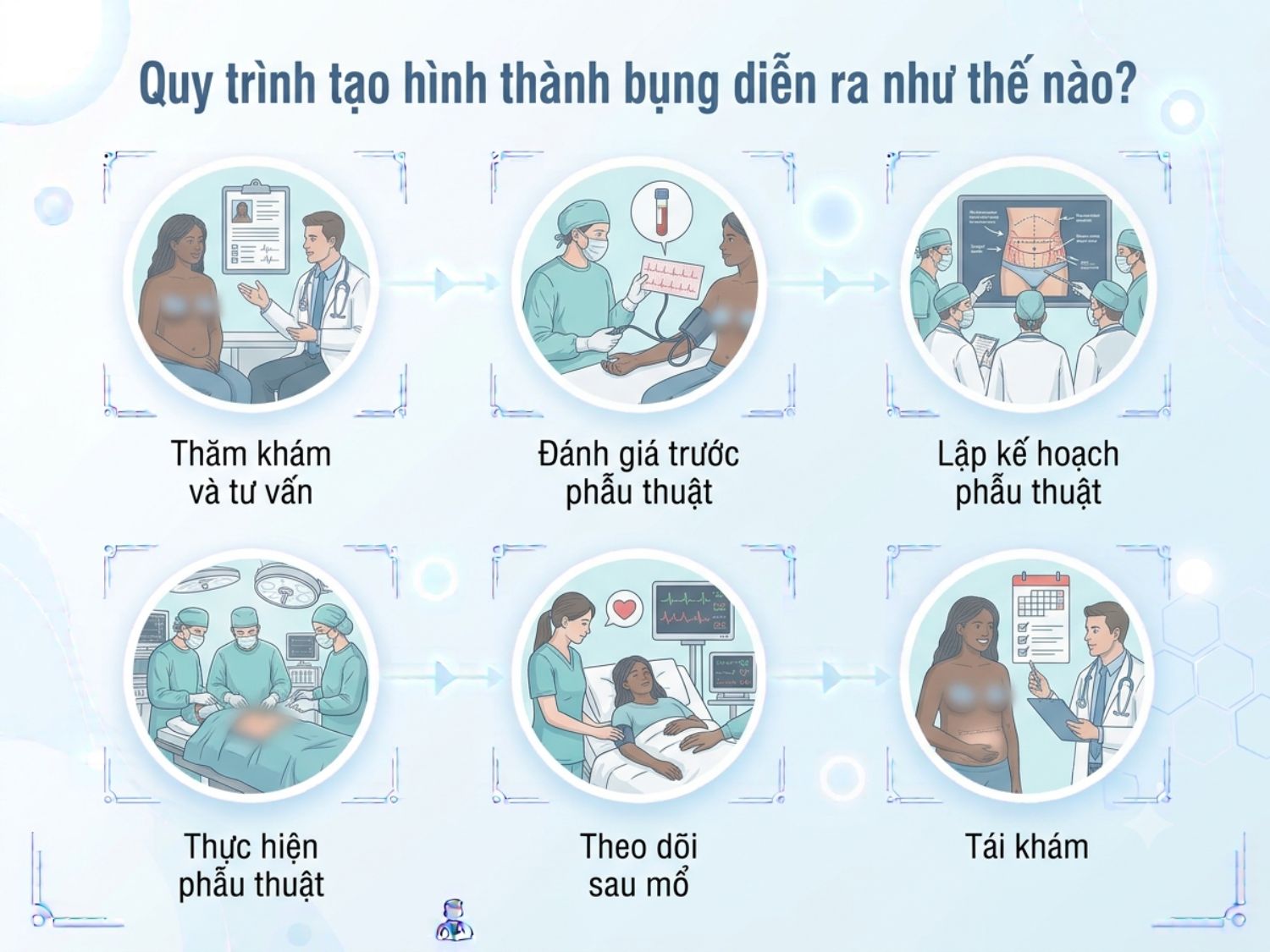 Quy trình chuẩn y khoa các bước thực hiện phẫu thuật tạo hình thành bụng đảm bảo an toàn và hiệu quả thẩm mỹ.   