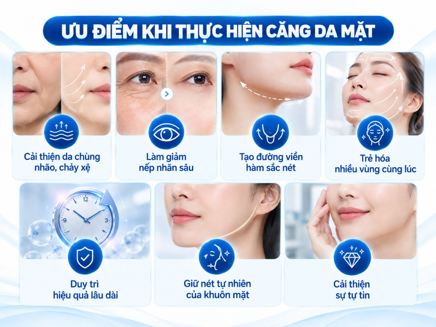 Phẫu thuật căng da mặt giúp cải thiện tình trạng da chảy xệ, nếp nhăn sâu và đường viền hàm kém rõ nét, đồng thời hỗ trợ trẻ hóa nhiều vùng trên khuôn mặt. Kết quả thẩm mỹ phụ thuộc vào mức độ lão hóa, kỹ thuật thực hiện và đặc điểm cơ địa từng người.