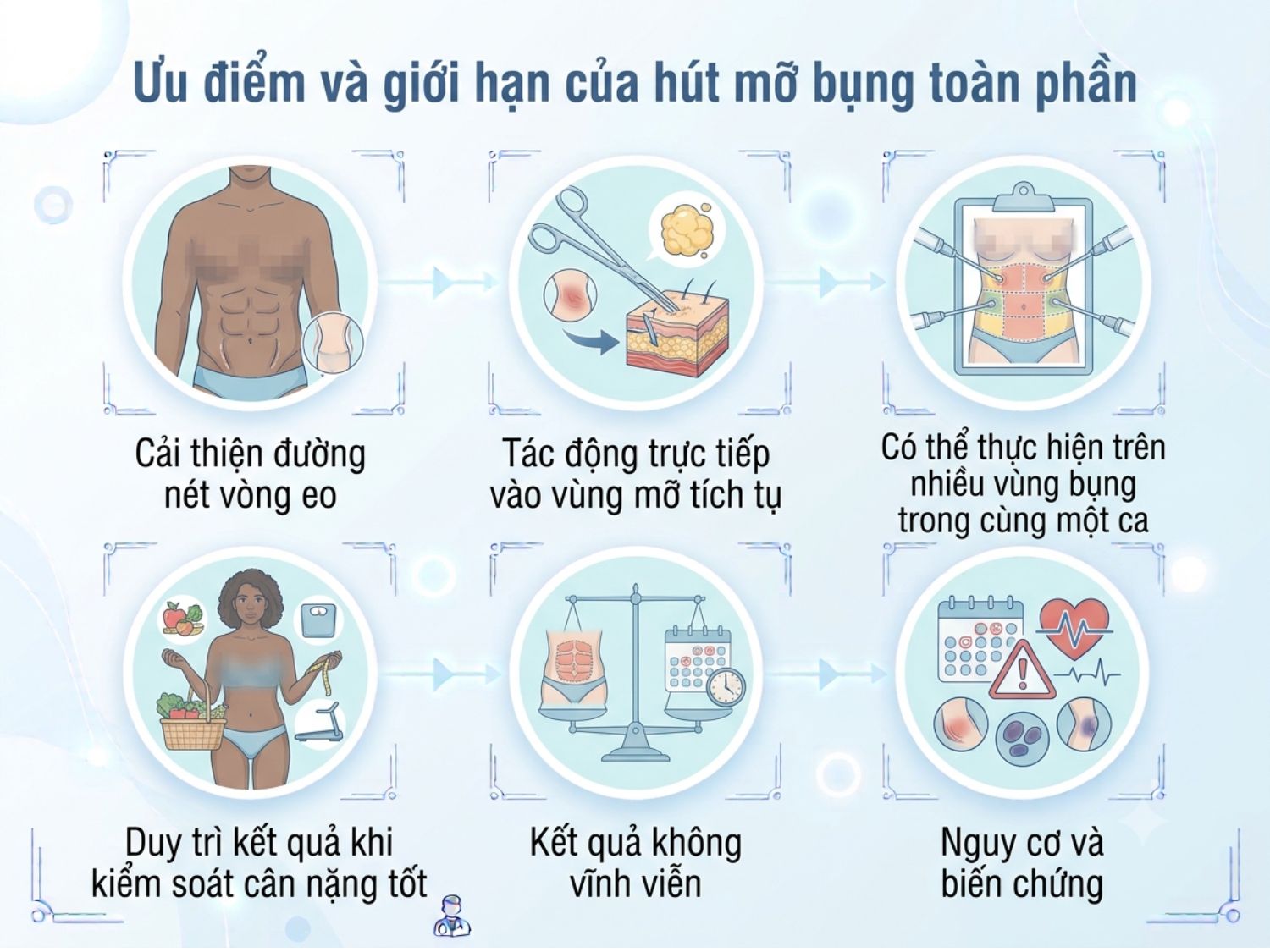 Đánh giá chi tiết những ưu điểm vượt trội cũng như các giới hạn cần lưu ý khi thực hiện hút mỡ bụng toàn phần.